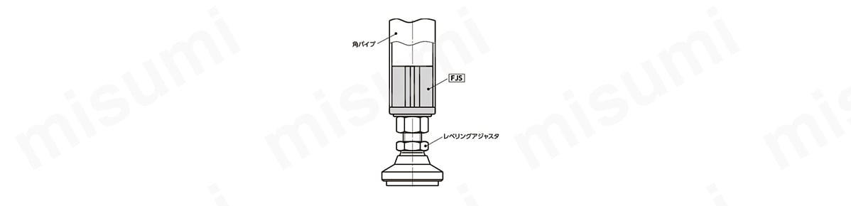 スクウェアジョイント FJS:関連画像
