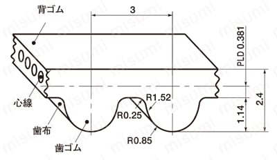3GT 歯ピッチ3mm・ベルト幅9mm 外形図01