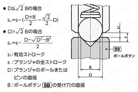 有効ストロークS1の計算式