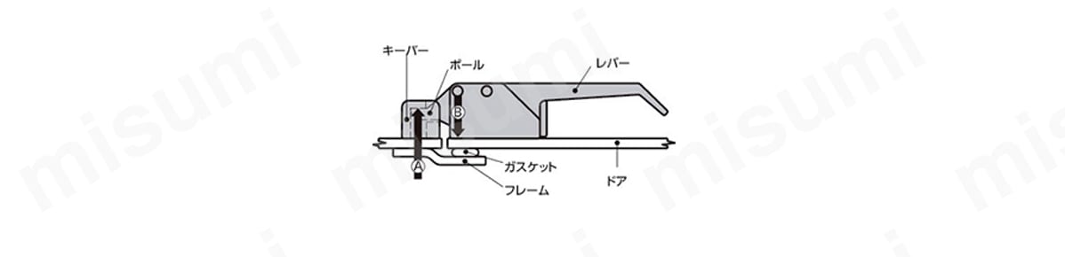 オーバーセンタードローラッチ A7:関連画像