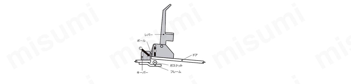 オーバーセンタードローラッチ A7:関連画像