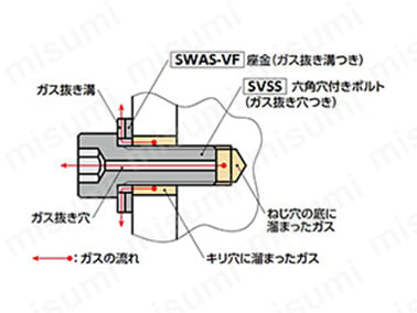 SVSSの使用例