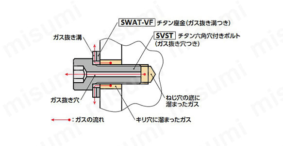 使用例