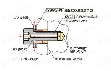 SVSSの使用例
