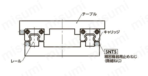 精密機器用止めねじ（微細ねじ） SNTSの使用イメージ