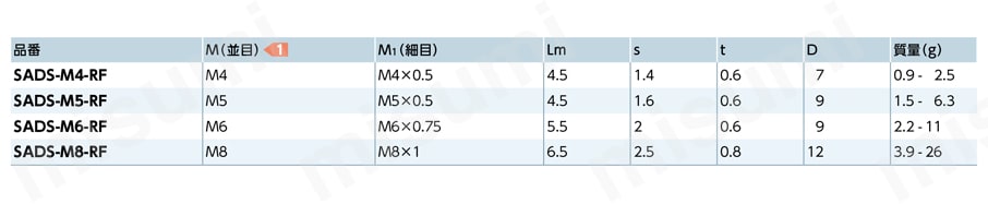 スクリューアダプタ（細目ねじタイプ）_SAD-RF 規格表