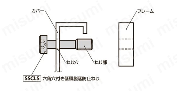 六角穴付き低頭脱落防止ねじの取りつけ例