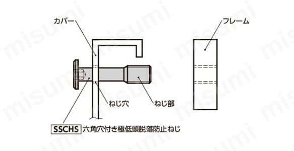 六角穴付き極低頭脱落防止ねじの取りつけ例