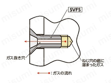 十字穴付き皿小ねじ（ガス抜き穴つき）の使用例