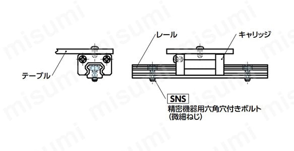 精密機器用六角穴付きボルト（微細ねじ）SNSの使用例