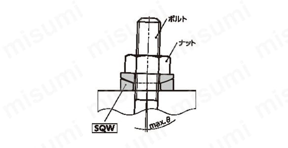 SQWの使用例（ボルト、ナット）