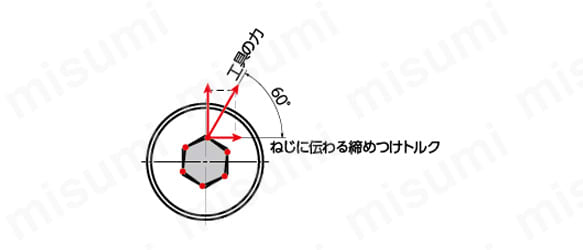 ヘクサロビュラ穴付き超極低頭ボルト SET 特長2