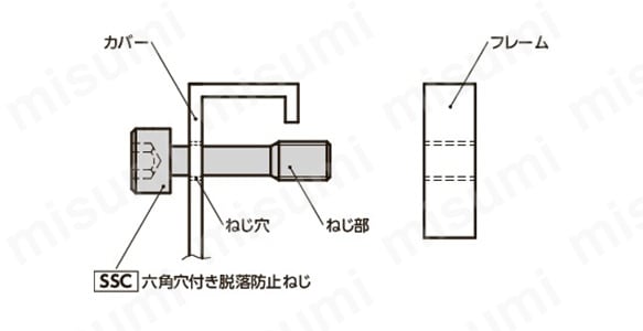 六角穴付き脱落防止ねじの取りつけ例