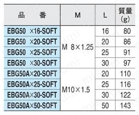 エルゴ ボール グリップ ソフト オネジ規格表