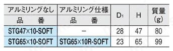シフト グリップ ソフト （STG-SOFT） 規格表
