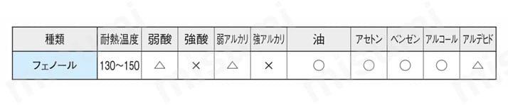 スプーン型 グリップ （SG62） 技術データ