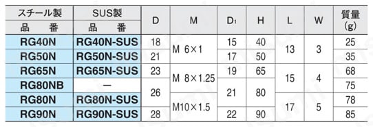回転 グリップ （RG,RGS） RG-N/RG-N-SUS規格表
