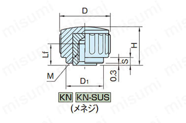 KN、KN-SUS （メネジ）