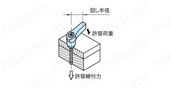 オネジ締付力 計測方法図