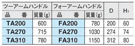 ツー アーム ハンドル、フォー アーム ハンドル （TA,FA） 規格表