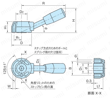 コントロール レバー （CL） 外径うz