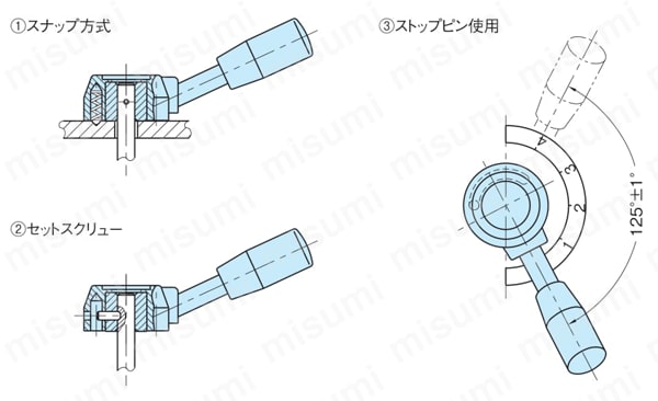 コントロール レバー （CL） 使用例