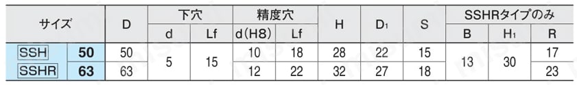 小型 ステンレス ハンドル車 （SSH,SSHR） 規格表