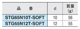 シフト グリップ ソフト（透明キャップ）（STG-NT-SOFT） 規格表
