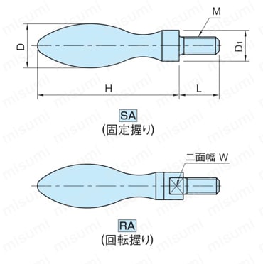鋼製 握り、鋼製 回転 握り （SA,RA） 外形図