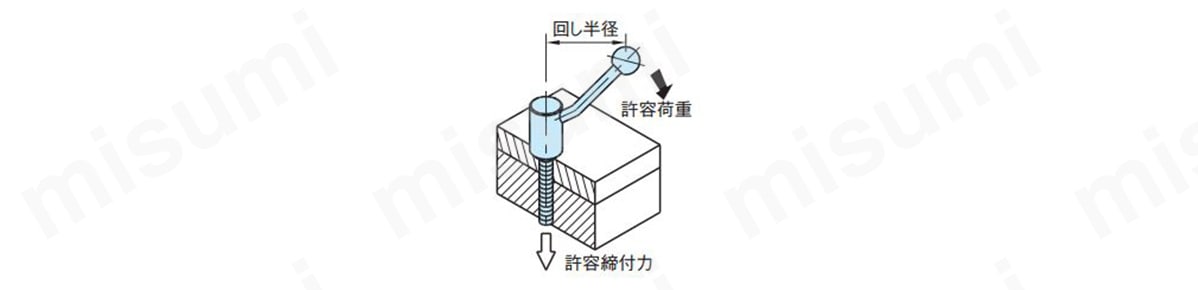 オネジ締付力の計測図