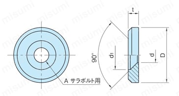 エンド ワッシャー （EW,EW-SUS） 外形図