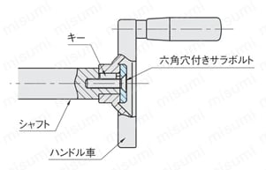 エンド ワッシャー （EW,EW-SUS） 使用例