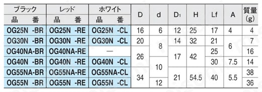 オーバル グリップ（OG） OG-N(セルフロック)規格表