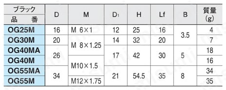 オーバル グリップ（OG） OG-M(メネジ)規格表