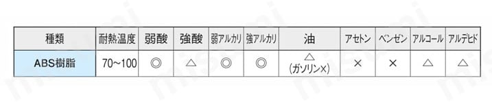 プラスチック 握り玉 （PB,PC） 技術データ