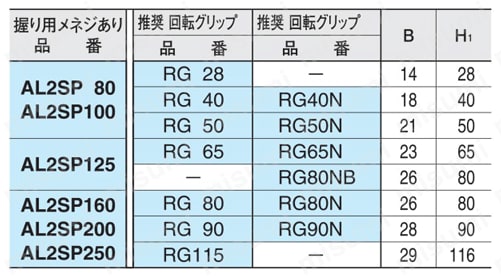 アルミ 2スポーク ハンドル車 （AL2SP） 仕様表