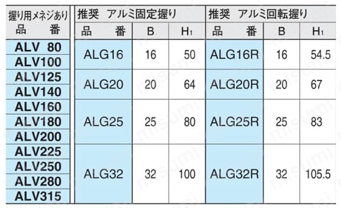 アルミ 朝顔型 ハンドル車 （ALV） | イマオコーポレーション | MISUMI