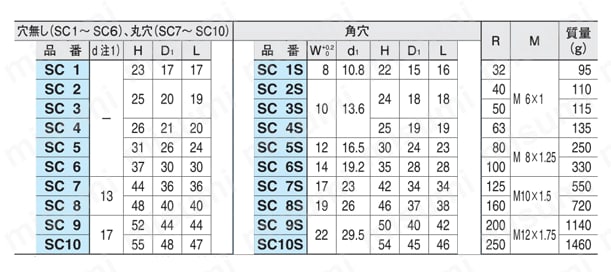 ストレート クランク、オフセット クランク （SC,OC） 規格表