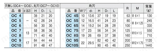 ストレート クランク、オフセット クランク （SC,OC） 規格表2