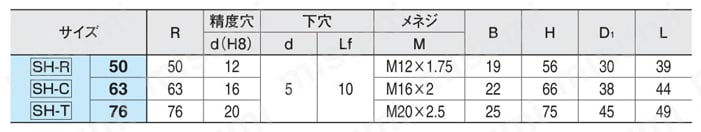 スピード ハンドル （SH） 規格表