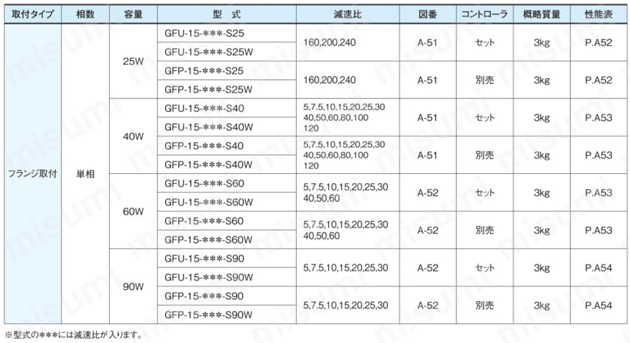 GTR ギアモータ 平行軸・スピードコントロールモータ付（コントローラ