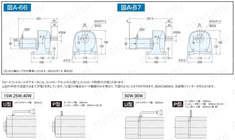 GTR ギアモータ 平行軸・スピードコントロールモータ付（コントローラ別売） | ニッセイ | MISUMI(ミスミ)