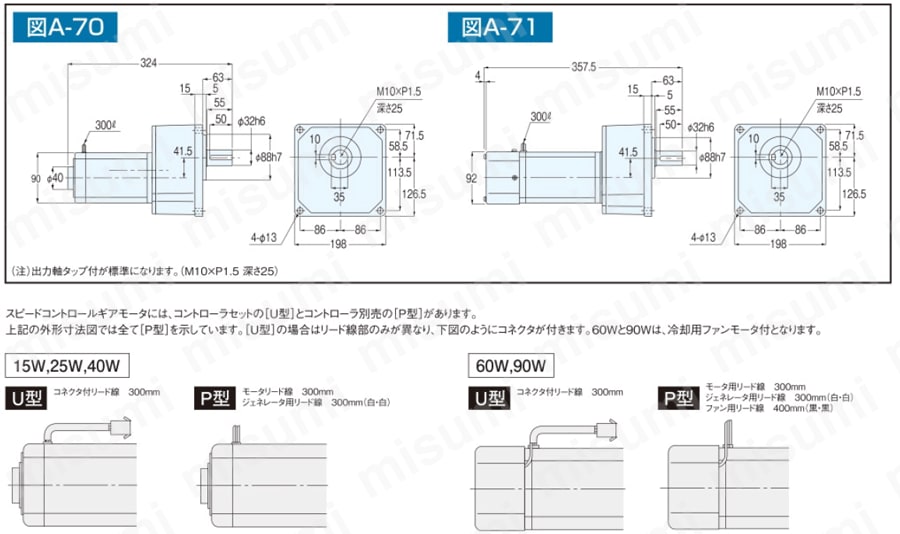 GTR ギアモータ 平行軸・スピードコントロールモータ付（コントローラ別売） 