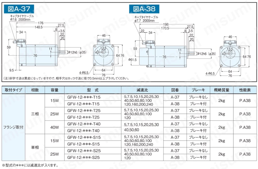 GTR ギアモータ（15W～90W） 平行軸・防水モータ付（IP65） | ニッセイ
