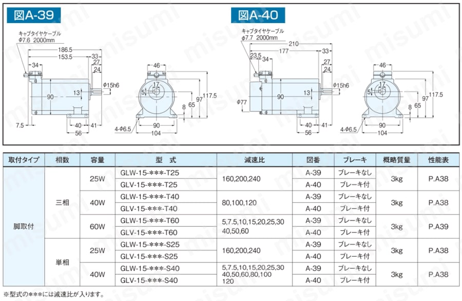 GTR ギアモータ（15W～90W） 平行軸・防水モータ付（IP65） ニッセイ MISUMI(ミスミ)