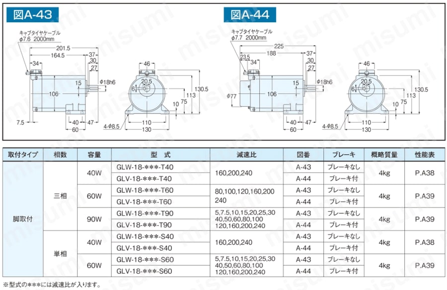 GTR ギアモータ（15W～90W） 平行軸・防水モータ付（IP65）