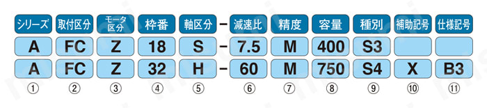 GTR-AR サーボモータ用コンパクト高精度減速機AFC 同心中空軸/同心中実軸 注文例