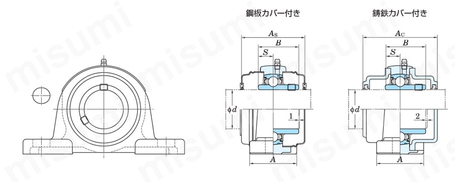 UCP216 鋳鉄製ピロー形ユニット UCP ＦＹＨ（日本ピローブロック） MISUMI(ミスミ)
