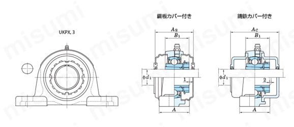 鋳鉄製ピロー形ユニット UKP テーパ穴 | ＦＹＨ（日本ピローブロック