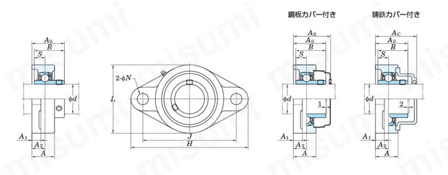 UCFL   鋳鉄製菱フランジ形ユニット UCFL   ＦＹＨ日本ピロー